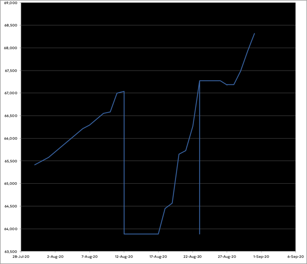 Progress on the novel. Looking pretty pretty good.