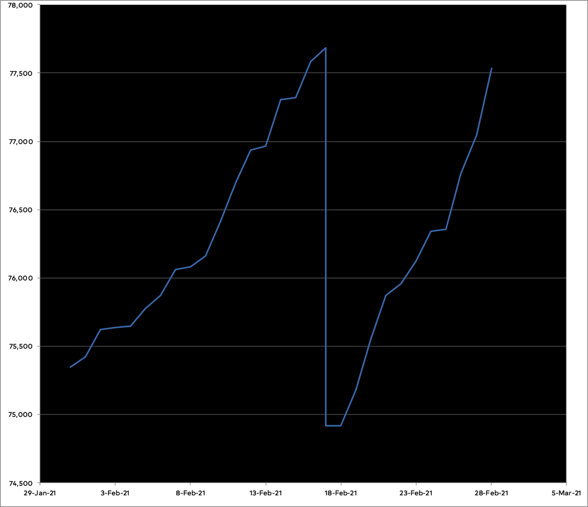 Graph of progress on the novel.: It shows the first draft of chapter 25 finished and the rewrite of the vhapter almost done.