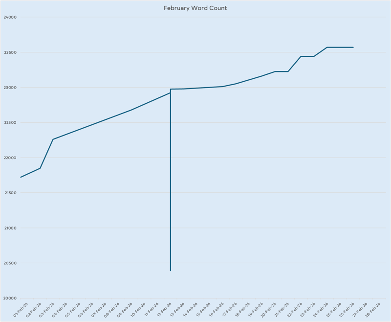 Chart showing the rewrite on the chapter and some progress on the second chapter. Normally, there would be two “legs” for the revision, but I was really motivated on February 12th and I managed to re-read and revise the chapter all in one day.